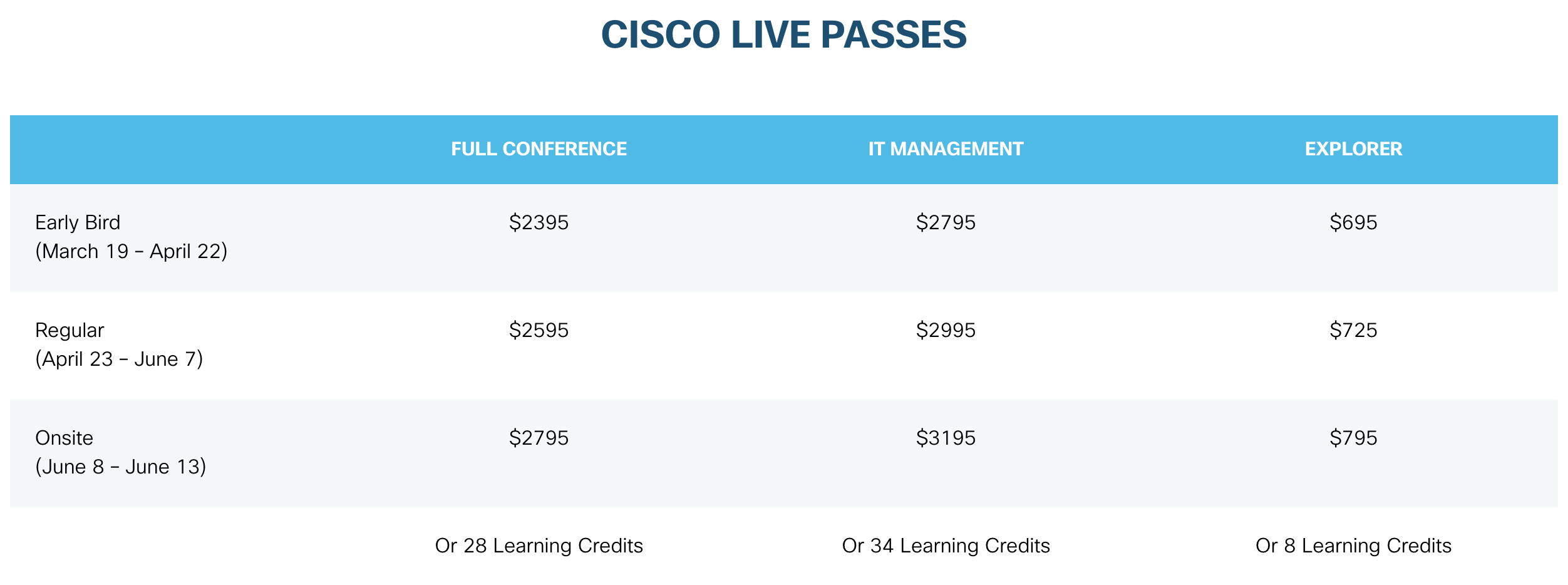Cisco Live pass pricing
